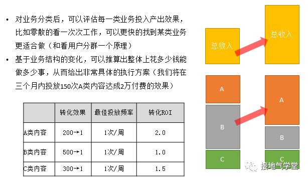 数据分析报告,如何写出“可执行”的建议?