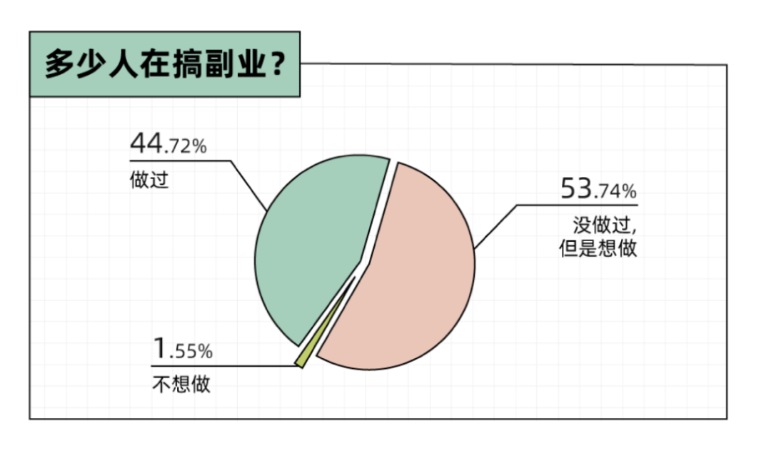 零基础速学插画,怎么就成了大型智商税?