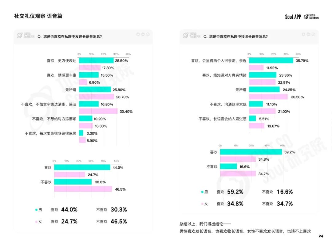 2024年Z世代线上社交礼仪报告:文字讨好症、讨厌长语音...