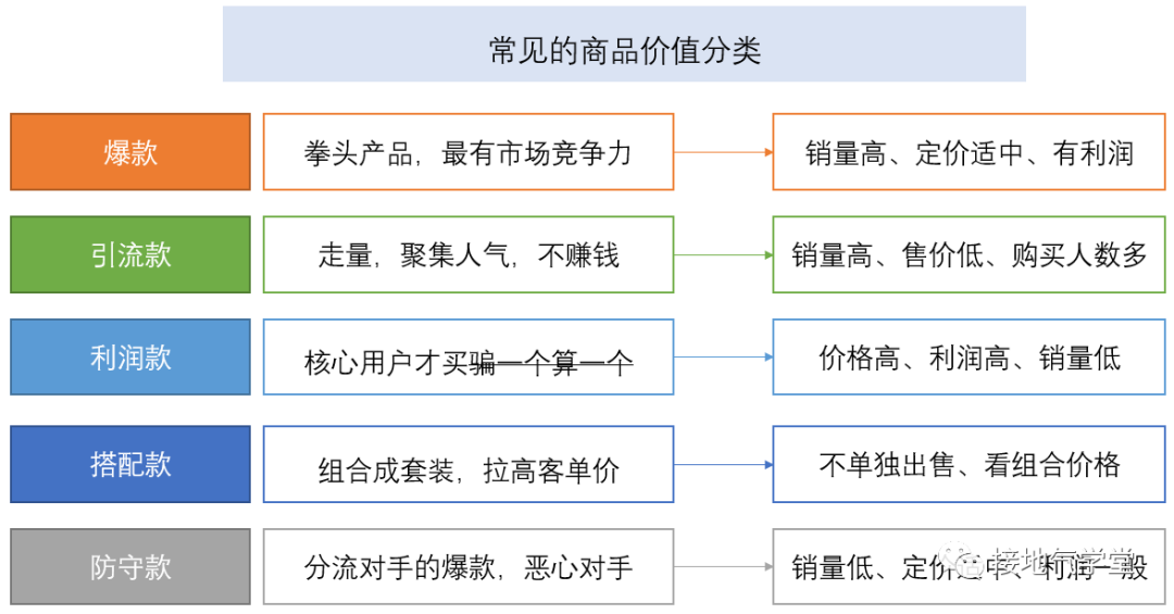 摊牌了，这才是最好的【用户标签体系】