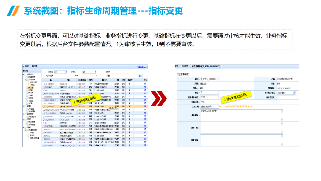 数据治理与数据指标库规划指南:数据指标体系、数据治理路线、标准、方法论和案例····