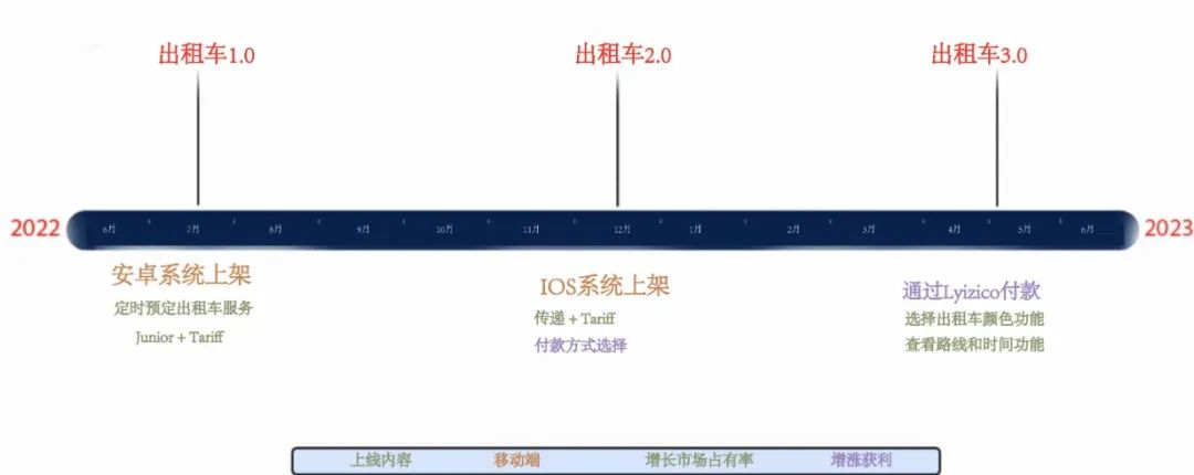 超强干货!如何创建产品路线图并确定解决方案优先级