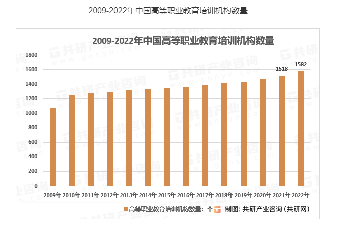 教育复盘:三年过后教育行业复苏了,也是分水岭的初现?