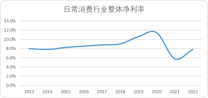 直播电商战争2.0即将爆发，做到&ldquo;供给决定消费&rdquo;者为王
