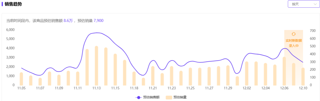 仅靠3个小号3个月卖货近百万!你们都低估了小红书电商...