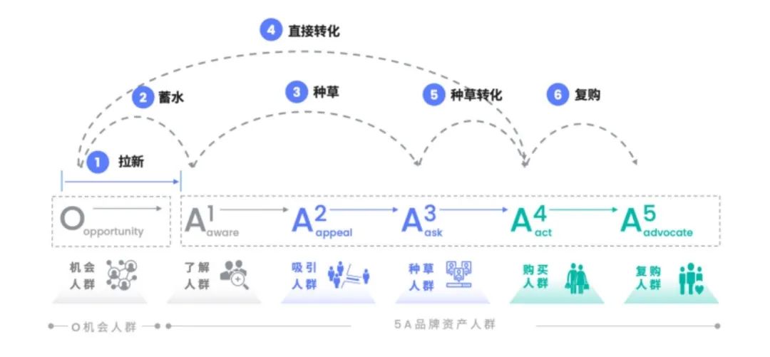 2023抖音电商浅谈。