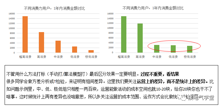 想做好用户画像？先学会这个基础操作