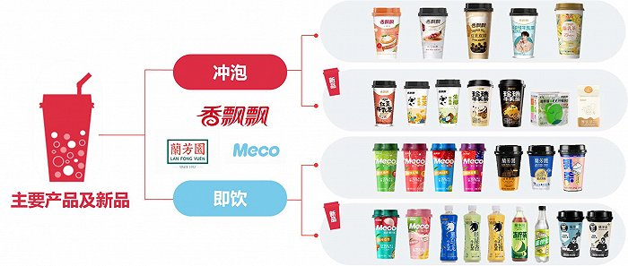 进直播间也难翻红,香飘飘决定卖咖啡“自救”