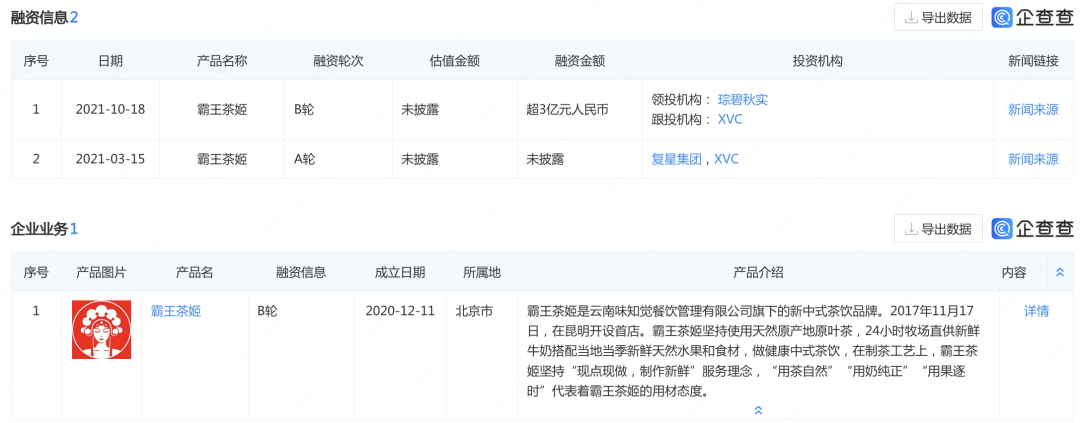 霸王茶姬依旧存在管理失控和品牌崩塌的风险