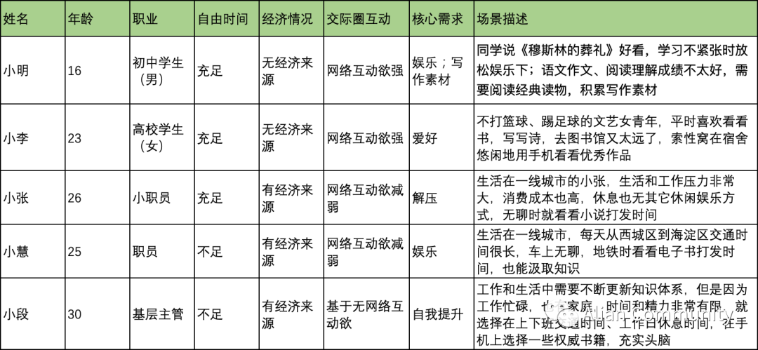 网易蜗牛读书增长策略设计