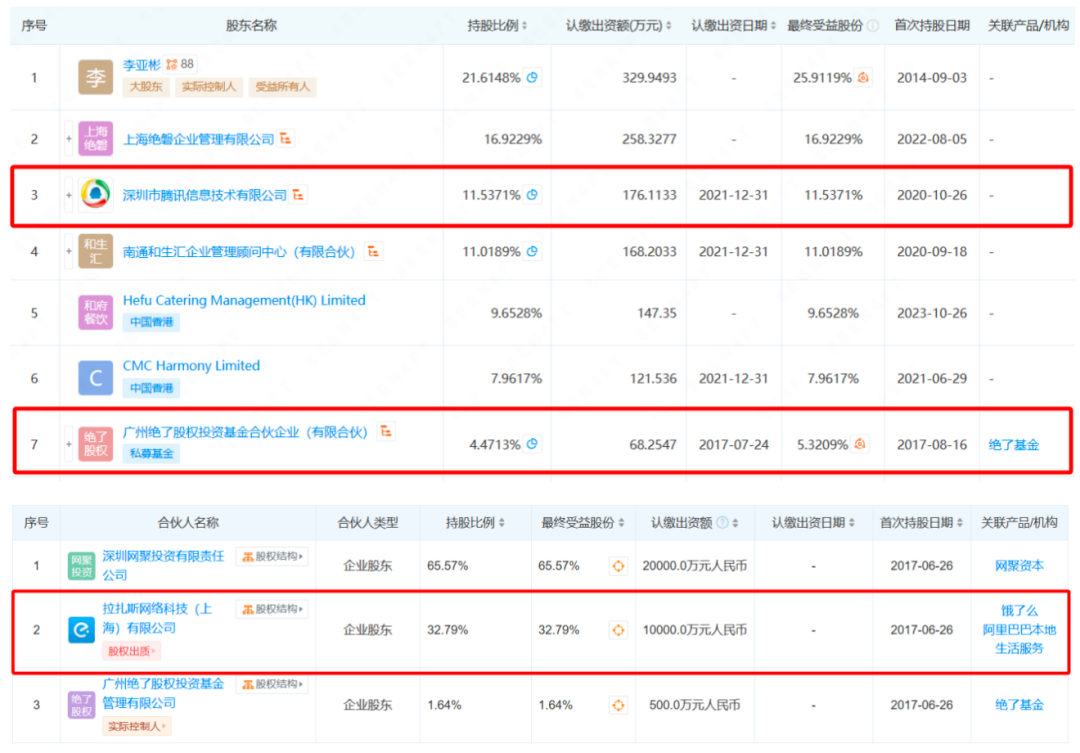和府捞面“大规模裁员”好似有靠山?