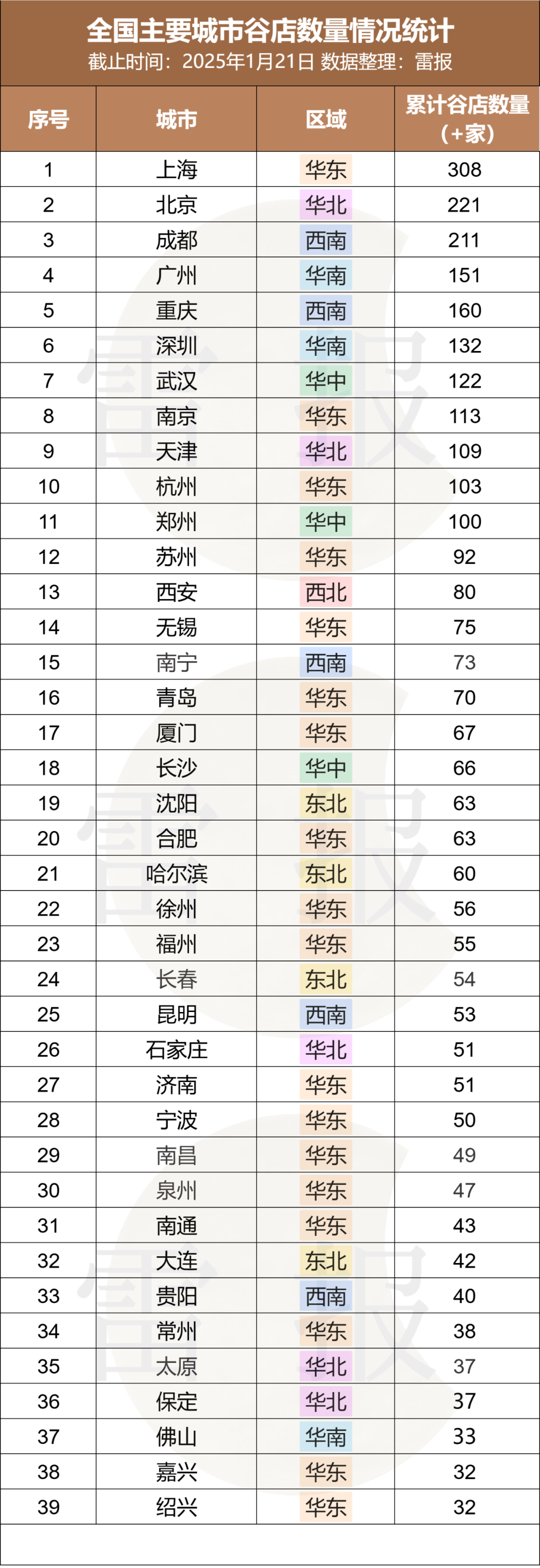 数读2024:从爆发到熄火?谷子经济的未来将走向何方?|雷报