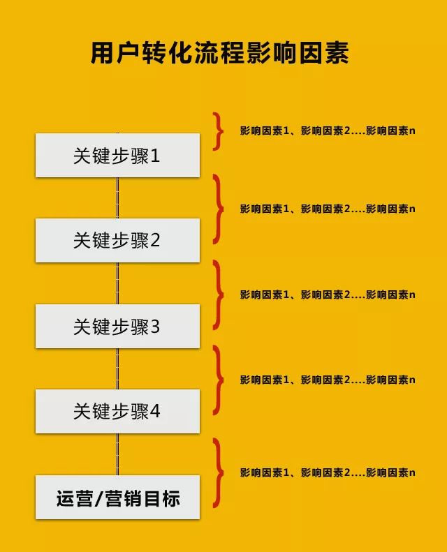 企业新媒体运营，如何提升转化率？