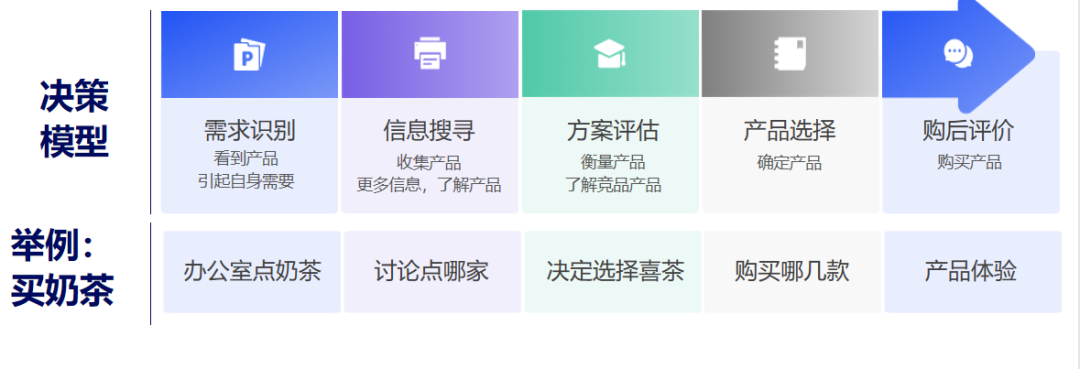 思维经验 | 如何刻意练习提升用户思维?