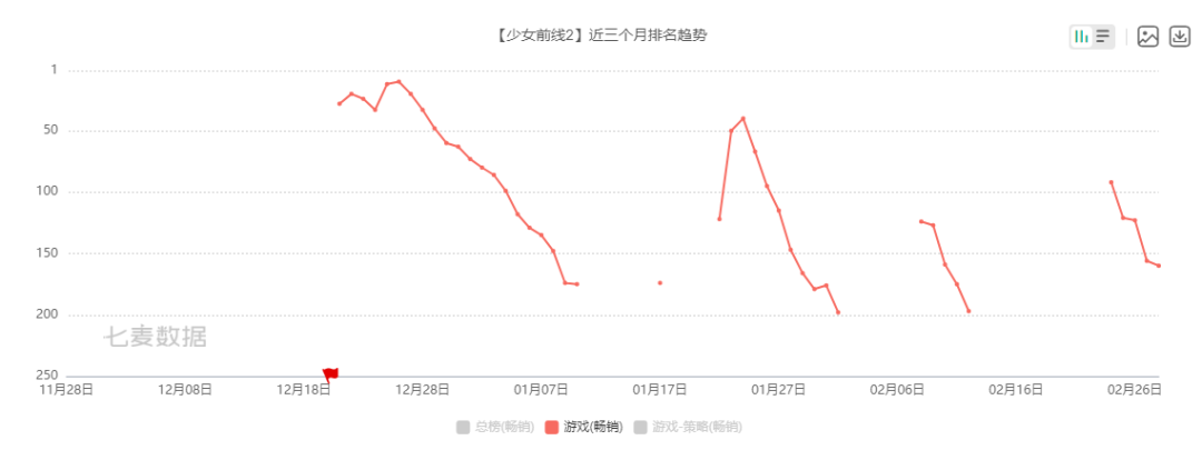 都说二次元是米哈游一家的天下,但年度复盘后我们看到了以下关键机会点
