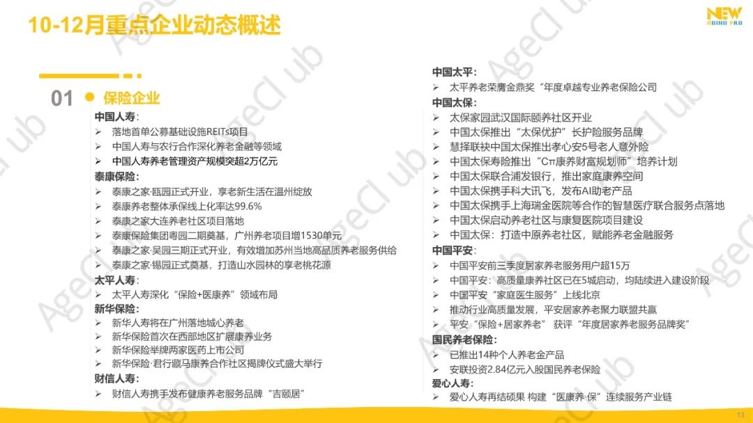 2024年第4季度康养产业市场季报(精华版)