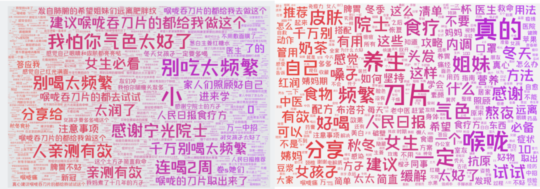 盘点近期小红书医疗养生类爆文,背后值得抄作业的玩法~