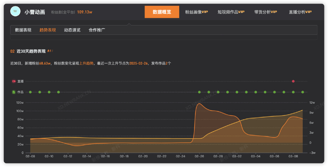 播放量超百亿!全网都在“来财”,网红神曲能否撕下口水歌标签?