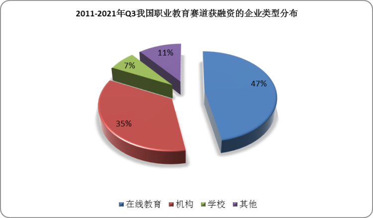 2022年中国职业教育行业分析报告-行业全景调研与发展战略咨询