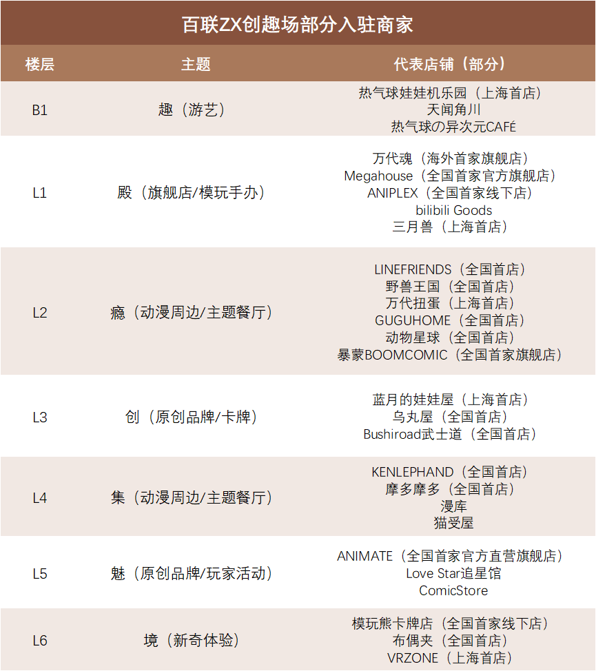 数千家谷子店主要布局在哪些城市商场?| 雷报