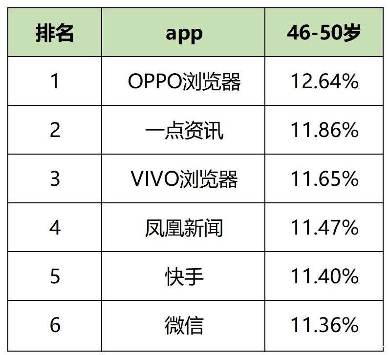 【最新】60个信息流平台用户数据表!