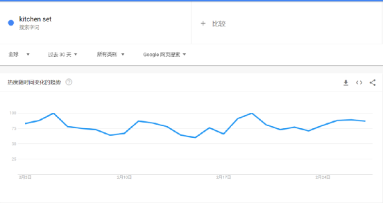 爆品分析第5期 | 一条视频带货3700+,这款斋月不锈钢厨具套装火了!