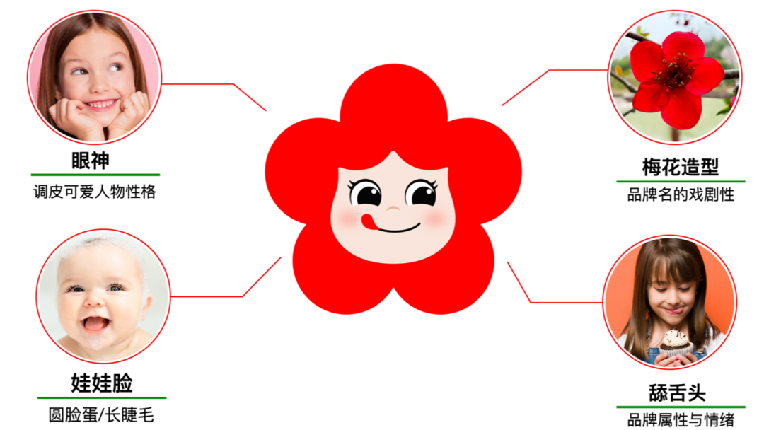 华与华设计logo新争议，撞脸不二家？