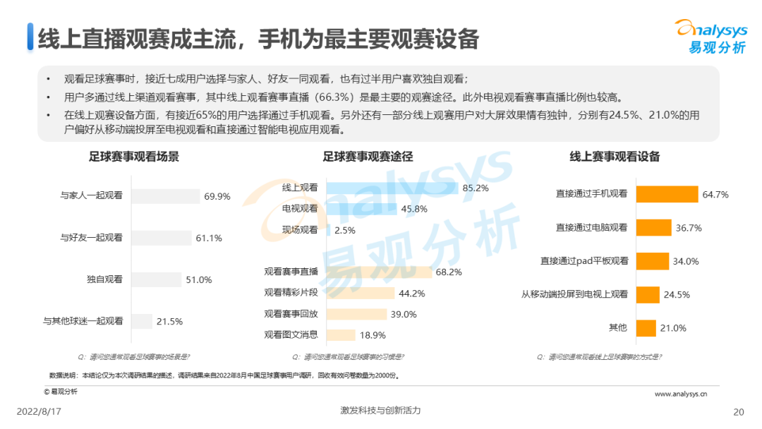 今晚23点，卡塔尔世界杯决赛开赛！足球赛事商业价值到底该如何实现？