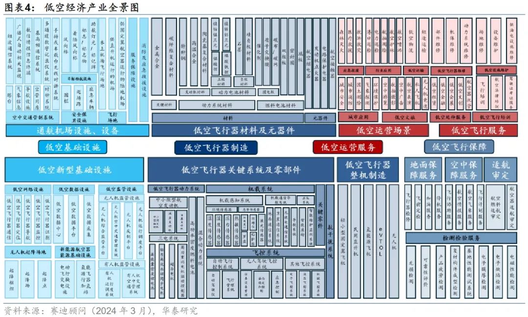 新质生产力急先锋!低空经济终于迎来元年?