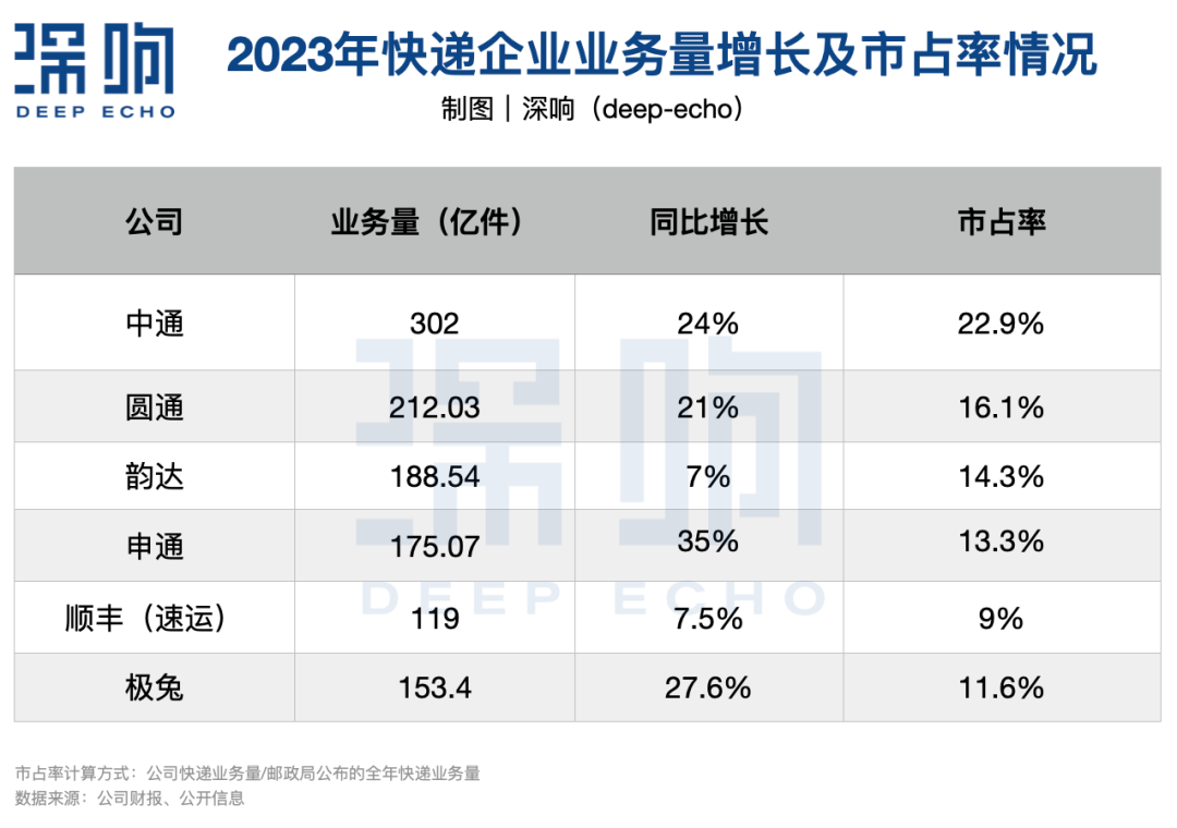 为什么快递行业一直在打价格战?