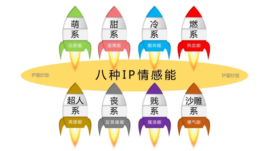 企业家个人IP,如何塑造?