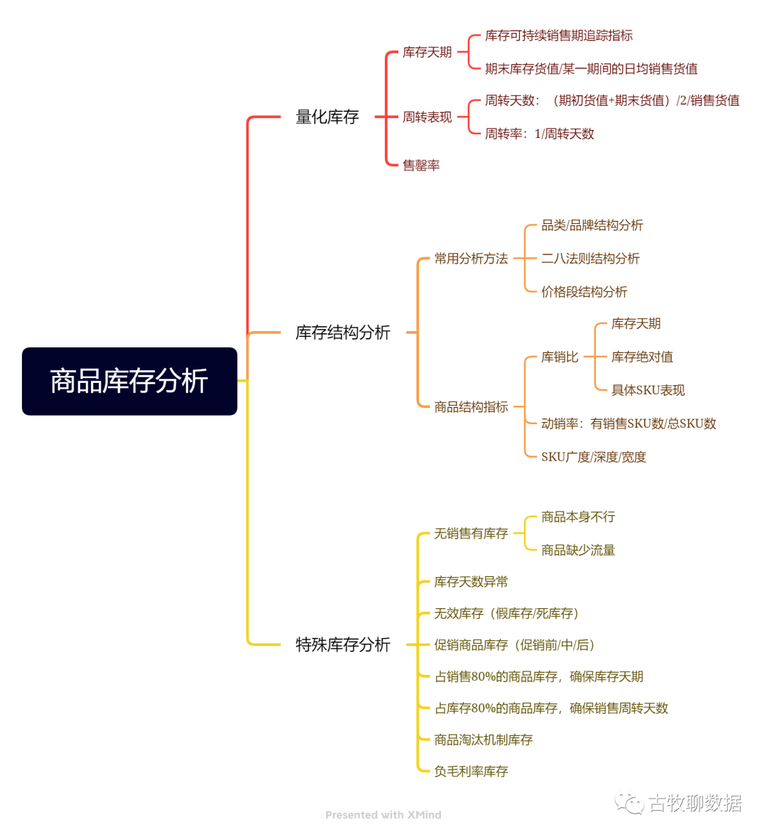 在这14个应用场景,数据如何产品化发挥价值?(附数据产品新书书评)
