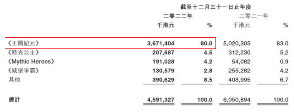出海SLG洗牌？莉莉丝、IGG、点点互动新游数据独家曝光！16款出海SLG美国收入破亿