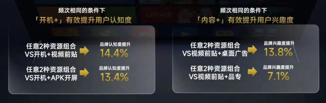 为什么说&ldquo;大屏协同&rdquo;是全域营销的关键一步？