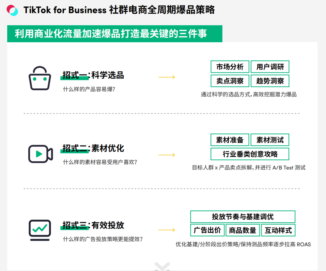 「社群电商」,出海商家做爆品的必选项