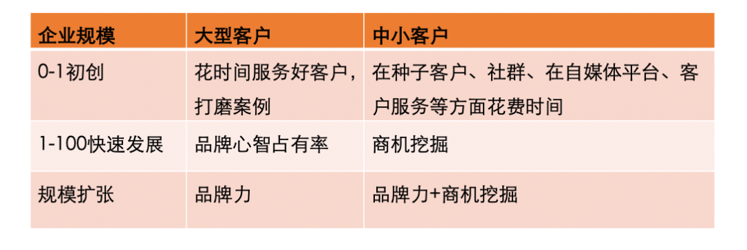 战略、预算、绩效、执行等10篇文章集锦
