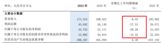 浦发银行业绩和风控掉队,新帅谢伟重拾“对公之王”有多难?