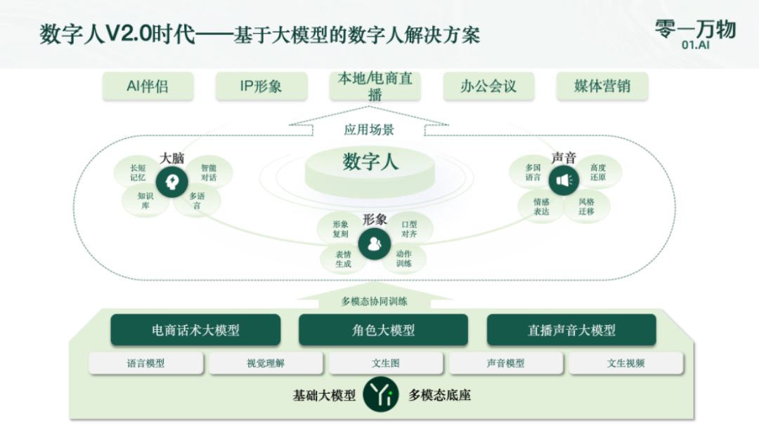 大模型六小虎,低头寻找六便士