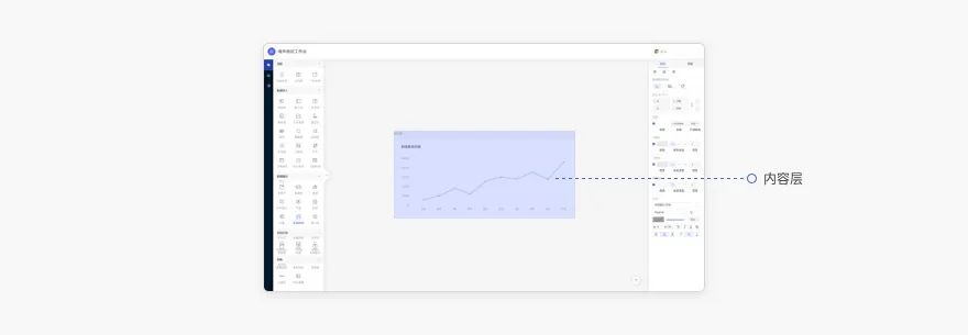 5000字干货!完整掌握Web端设计语言库-布局篇