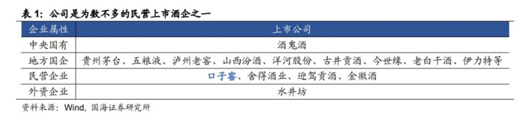 口子窖,成也高端,困也高端