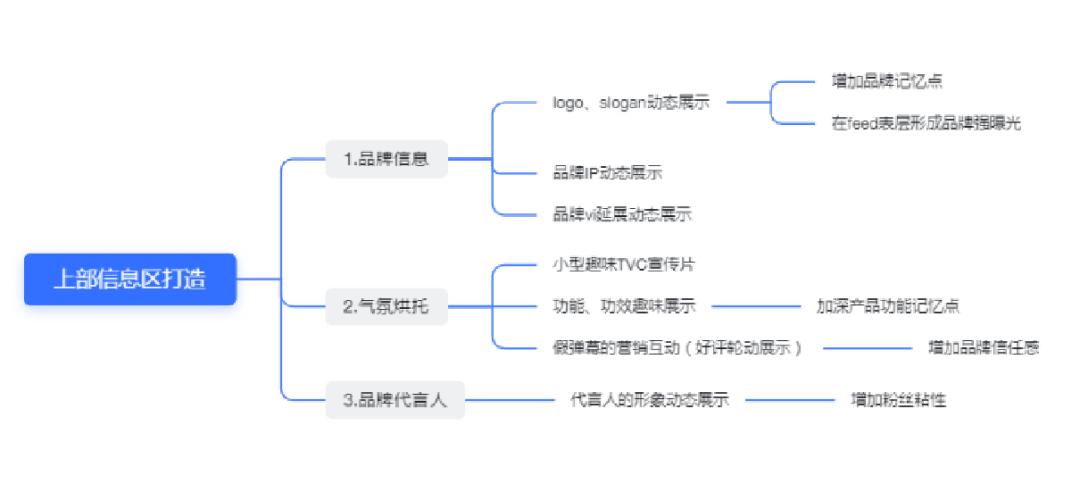 2024,请像渣男一样对待你的直播场景