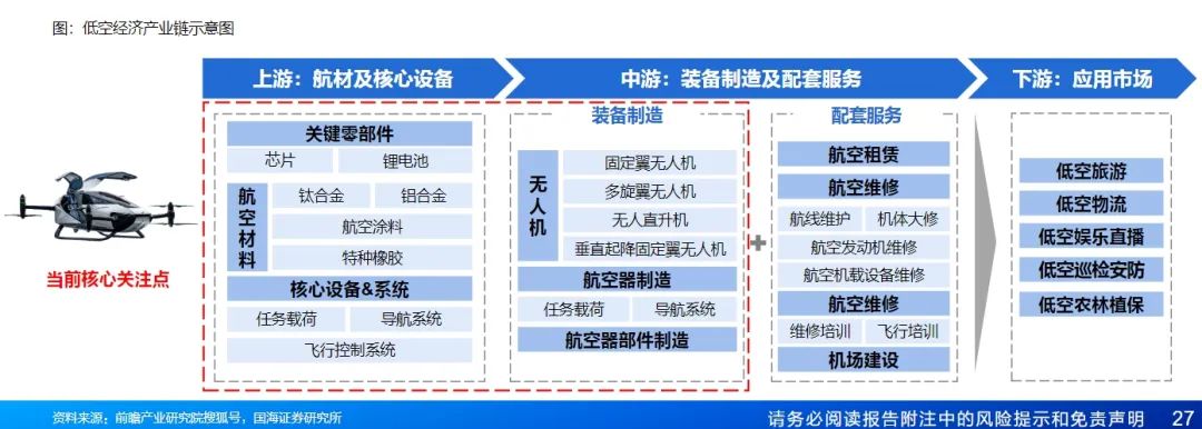 新质生产力急先锋!低空经济终于迎来元年?