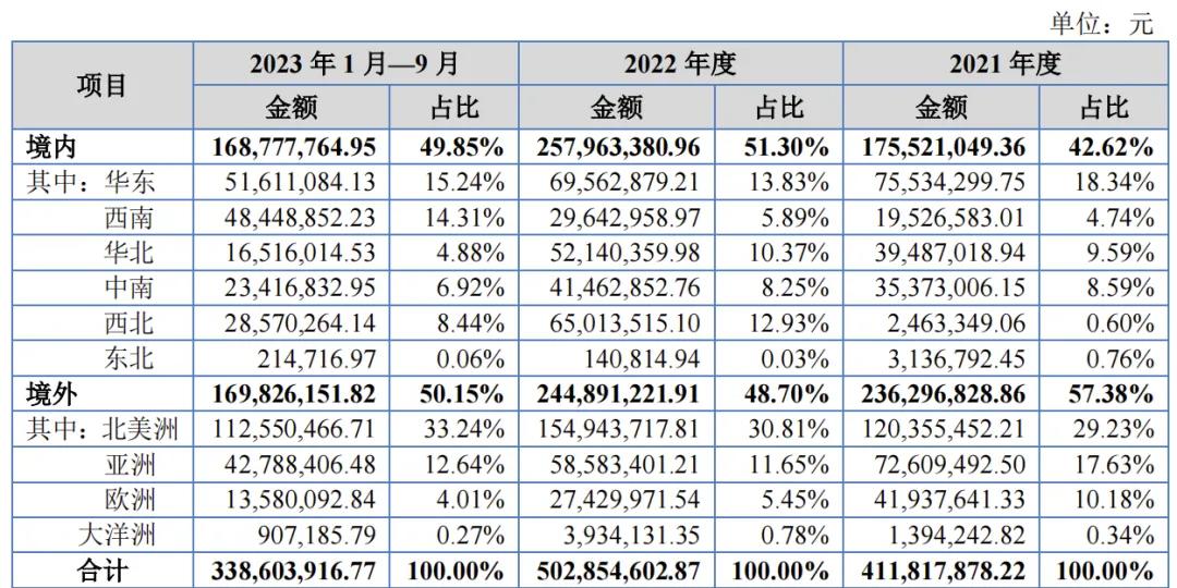 7家收入过亿的动漫公司,靠什么赚钱?|雷报