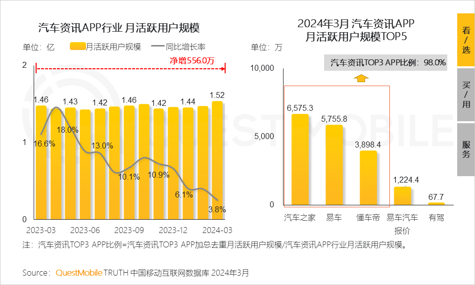 QuestMobile2024中国移动互联网春季大报告：用户12.32亿，人均月时长165小时，小程序、AIGC、三大屏交相辉映
