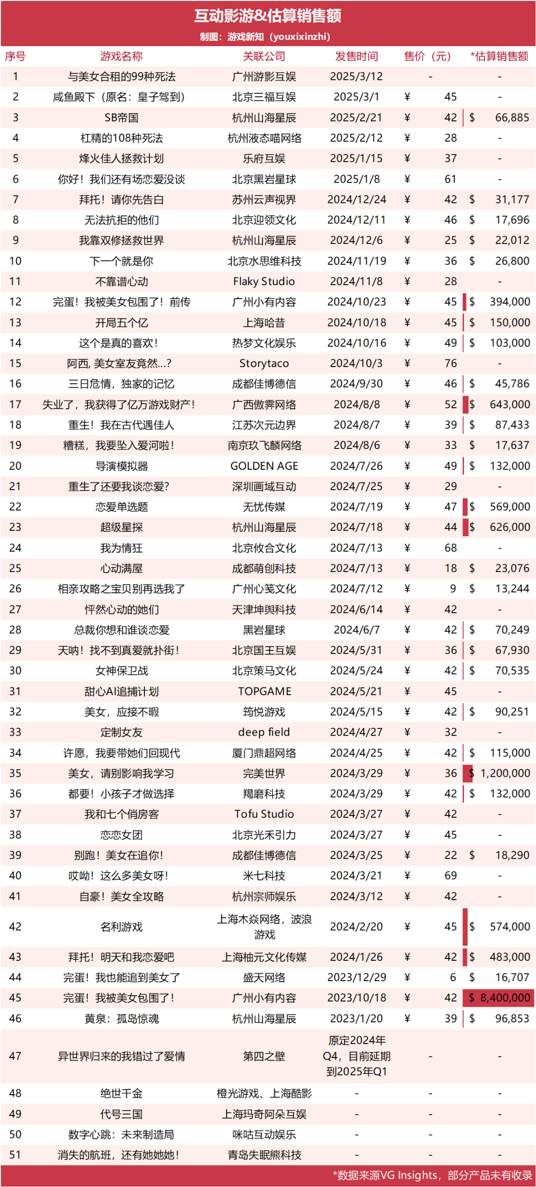 两年上线了45部,「完蛋like」究竟完蛋了没?