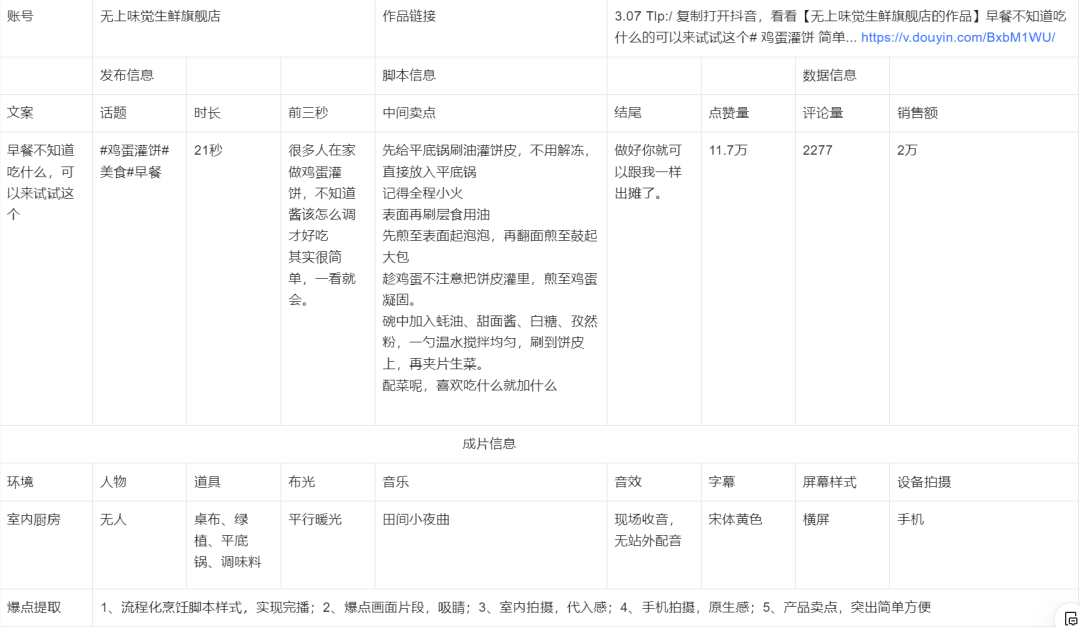 短视频打爆直播间,2万字拆解实操方法论