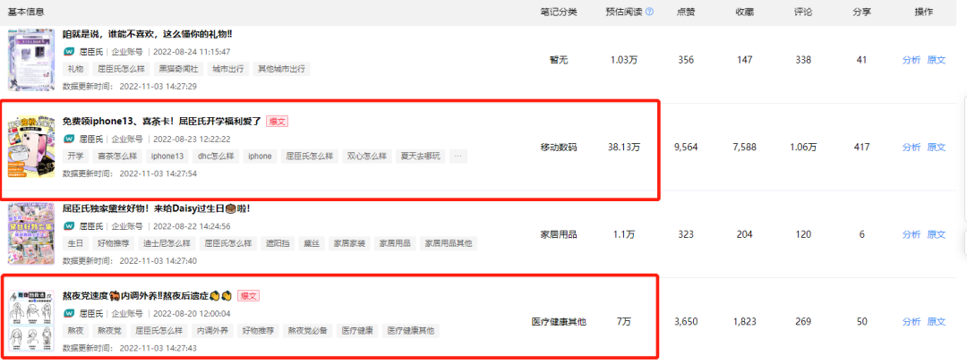 8个品牌案例聊聊小红书企业号常见的3大问题!