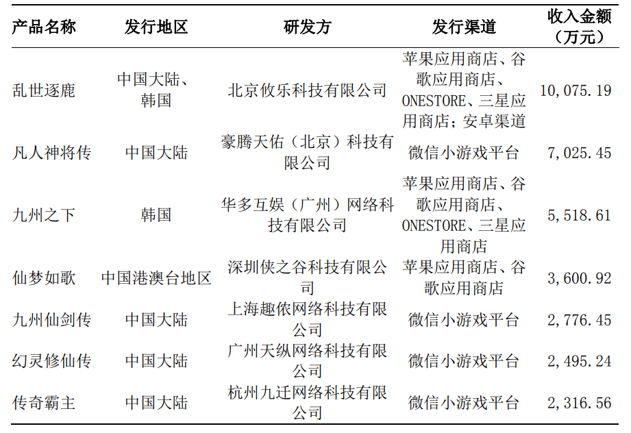 1000人,40+子公司,这家上市公司用三年建立起的游戏帝国