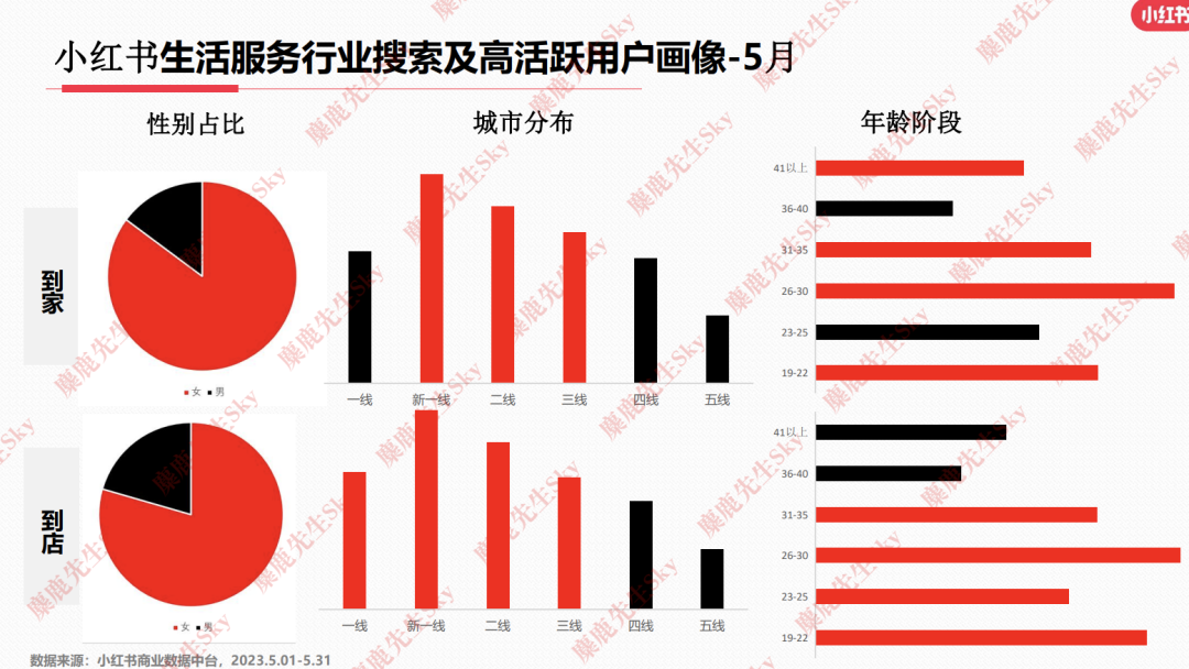 23年6月,小红书9大行业趋势分析