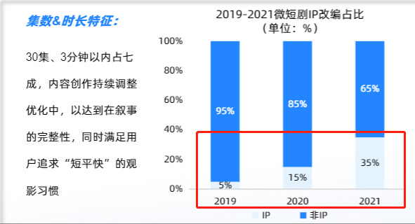 微短剧的春天里,抖音、快手各有所思